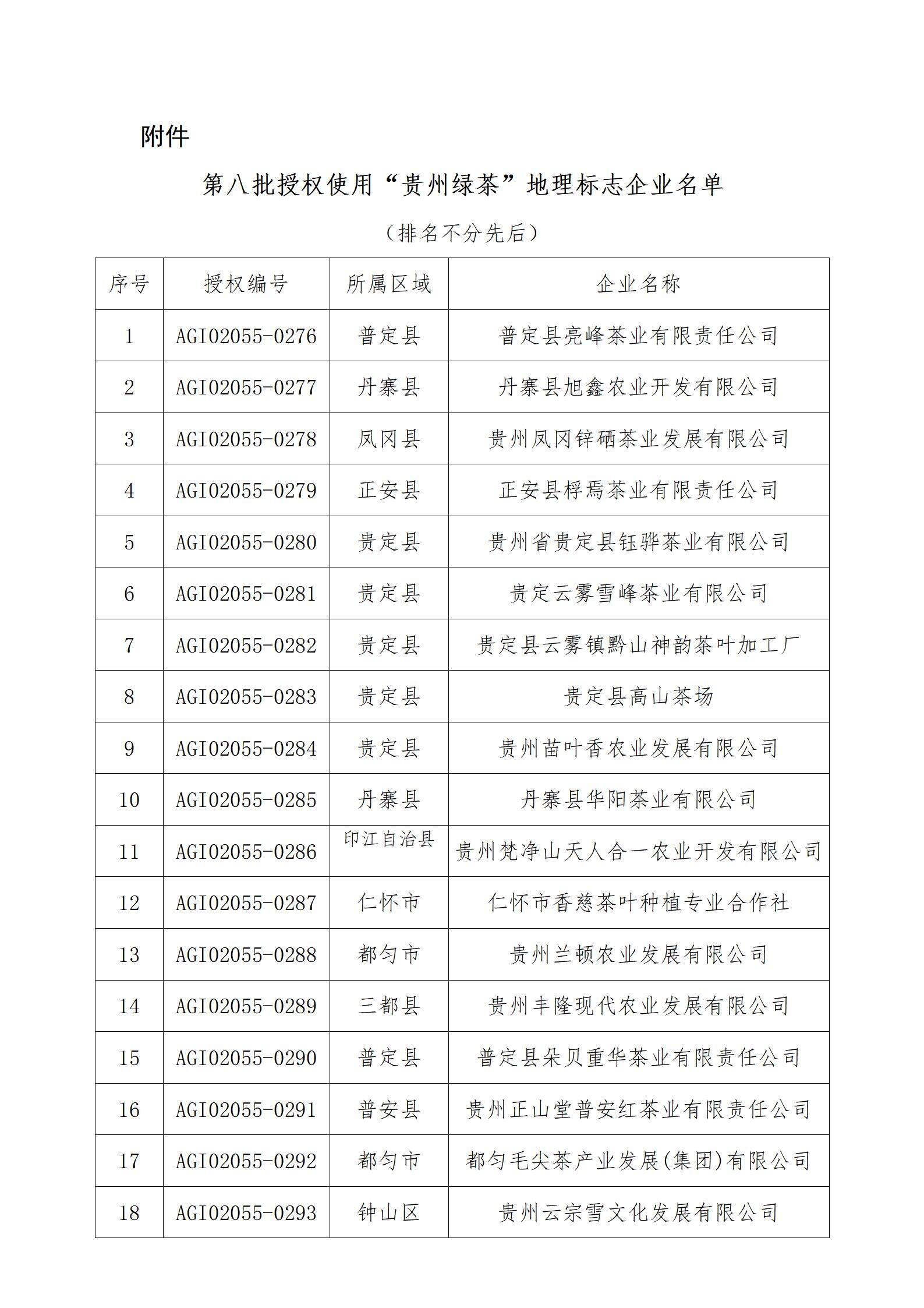 20220620 关于公布第八批“贵州绿茶”农产品地理标志使用企业的通知_02.jpg