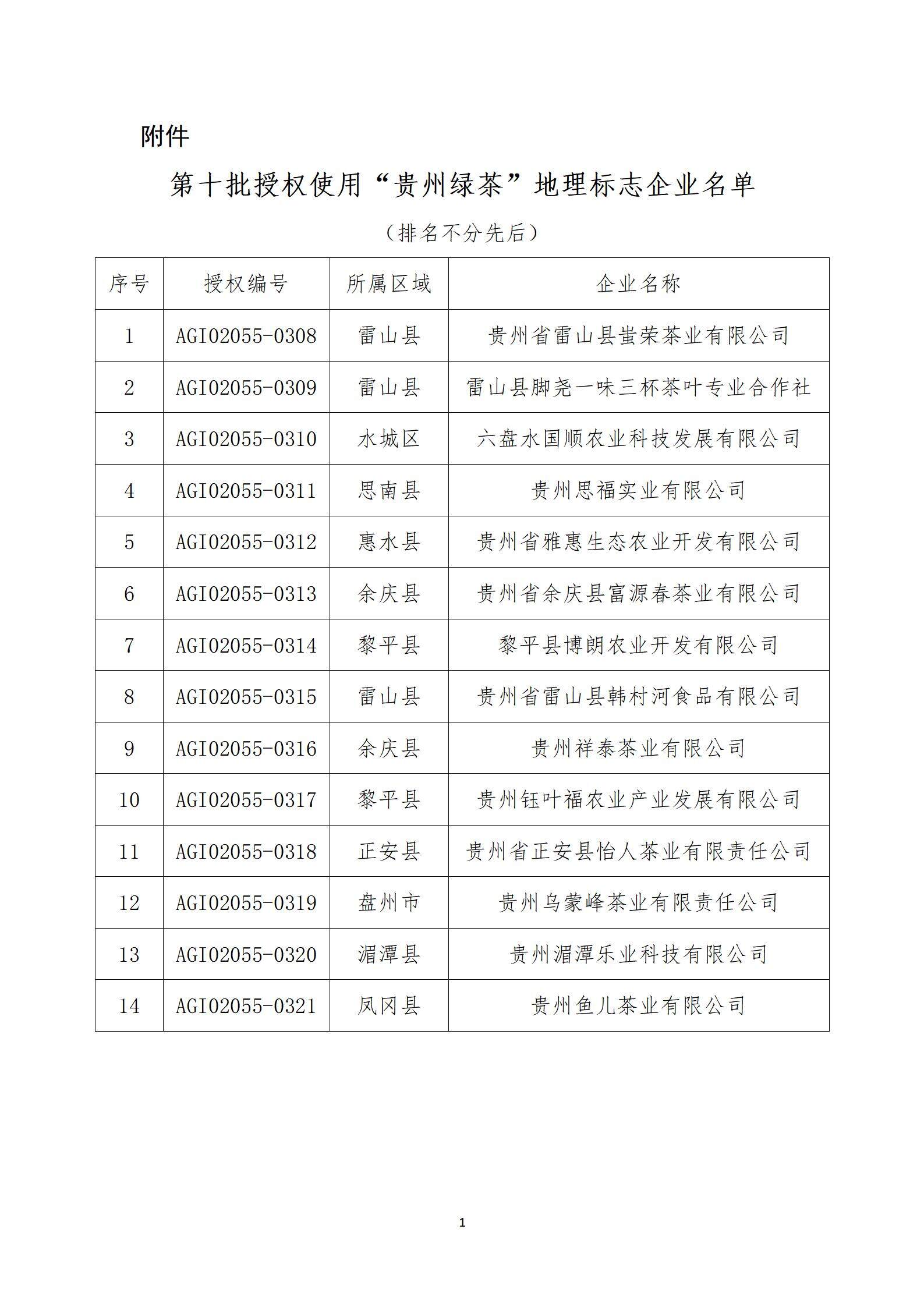 20240221 关于公布第十批“贵州绿茶”农产品地理标志使用企业的通知_02.jpg