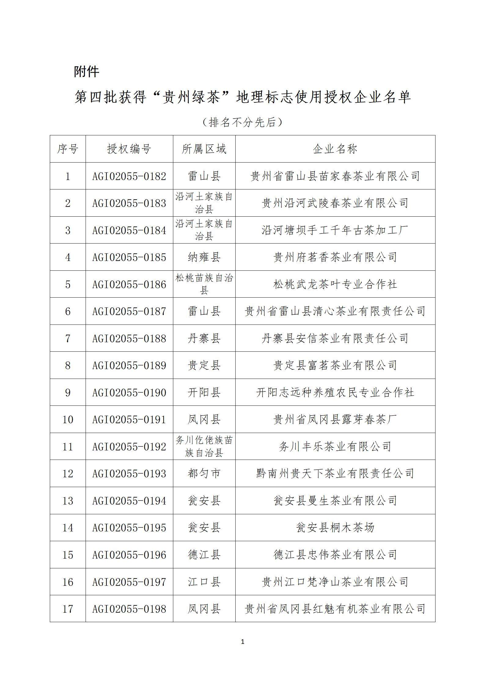 20190506 关于公布第四批获得“贵州绿茶”农产品地理标志使用企业公示_02.jpg