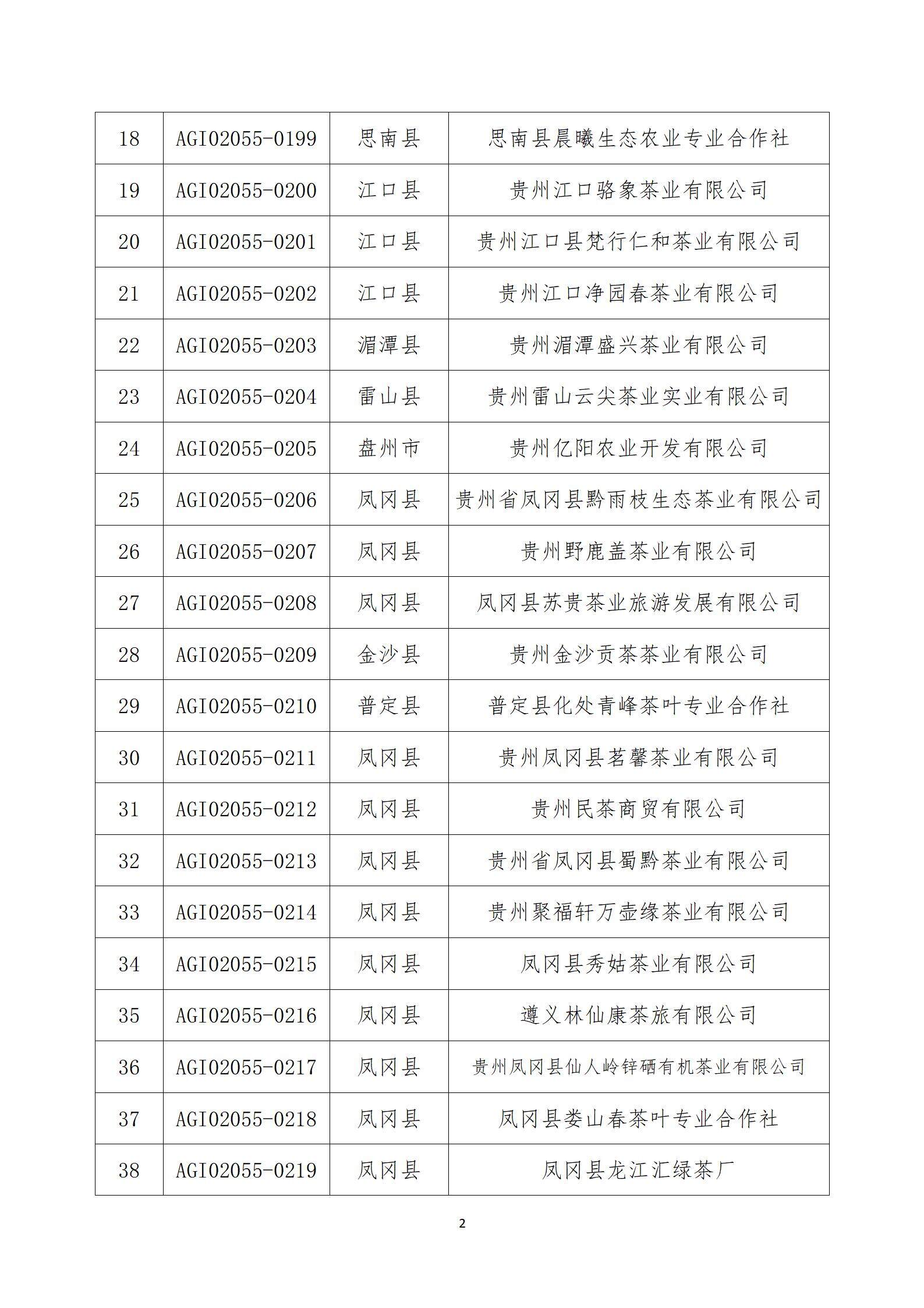 20190506 关于公布第四批获得“贵州绿茶”农产品地理标志使用企业公示_03.jpg