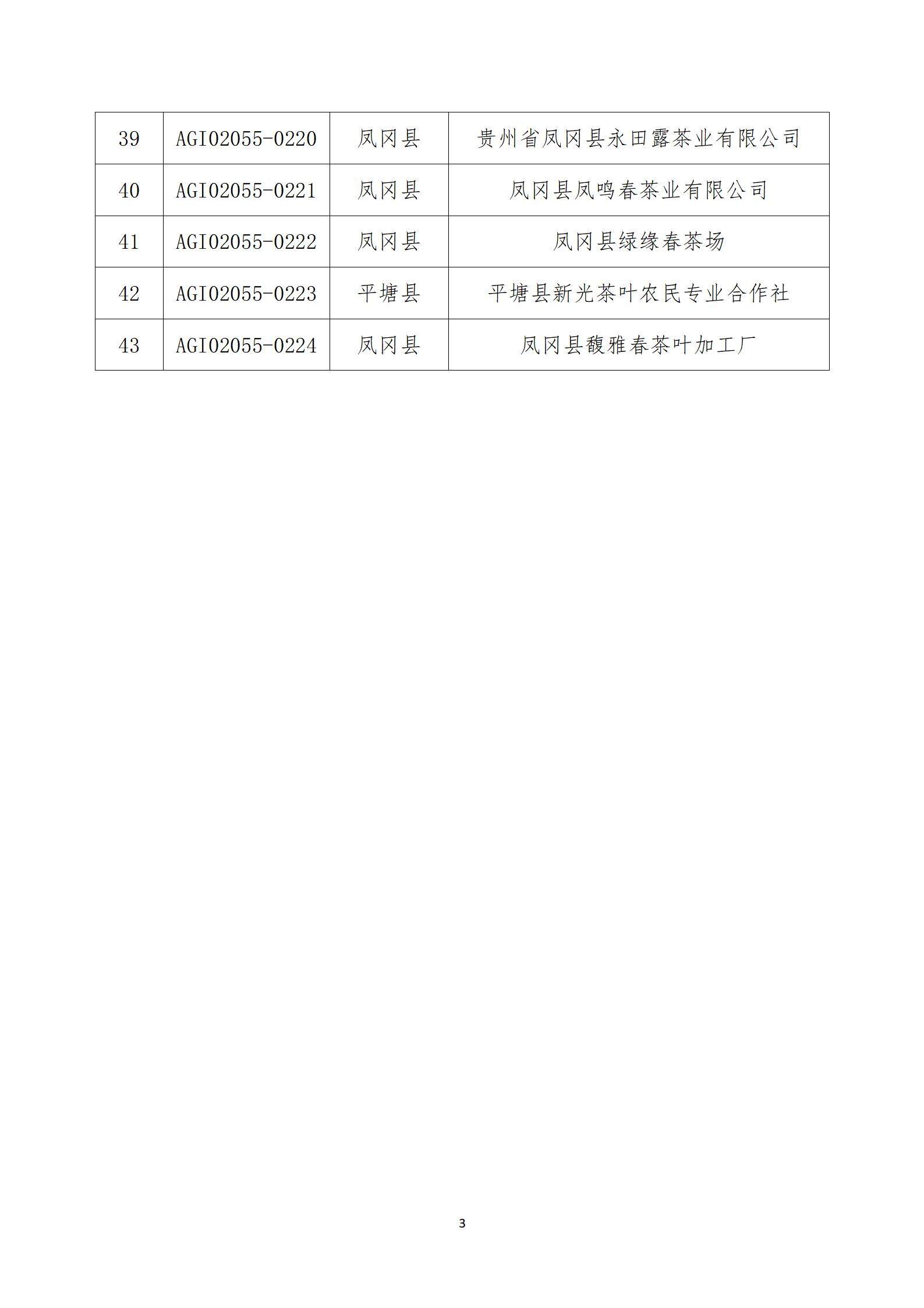 20190506 关于公布第四批获得“贵州绿茶”农产品地理标志使用企业公示_04.jpg
