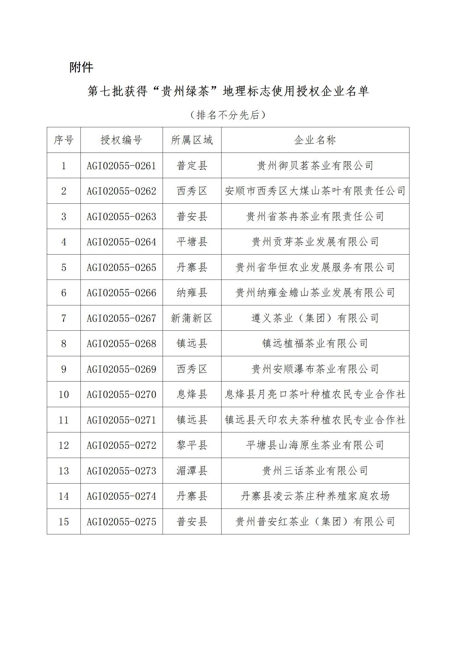 20220104 关于公布第七批获得“贵州绿茶”农产品地理标志使用企业公示_02.jpg